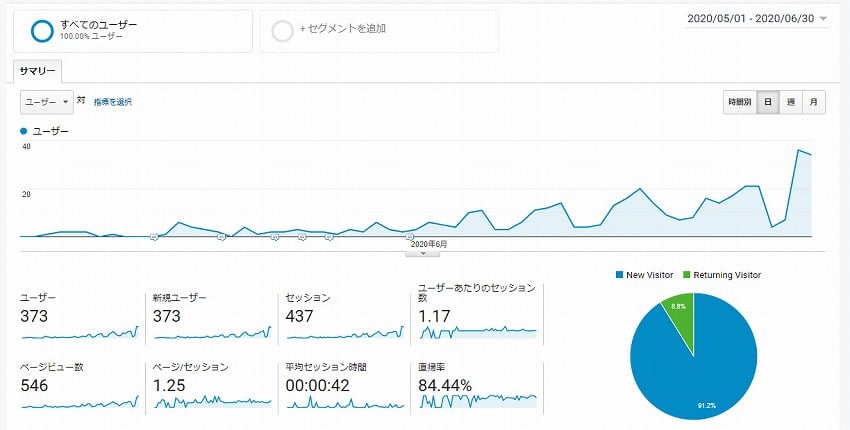 Googleアナリティクス 2020年5月~6月