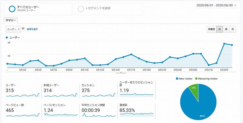 Googleアナリティクス 2020年6月