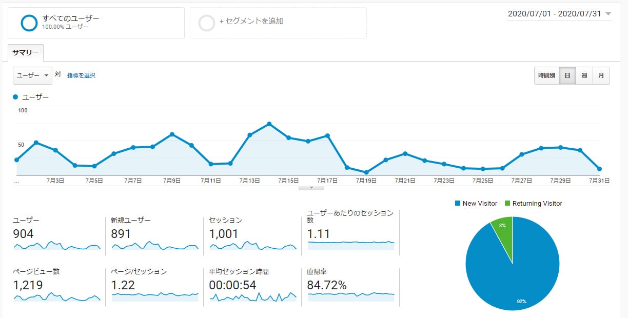 Googleアナリティクス　2020年7月