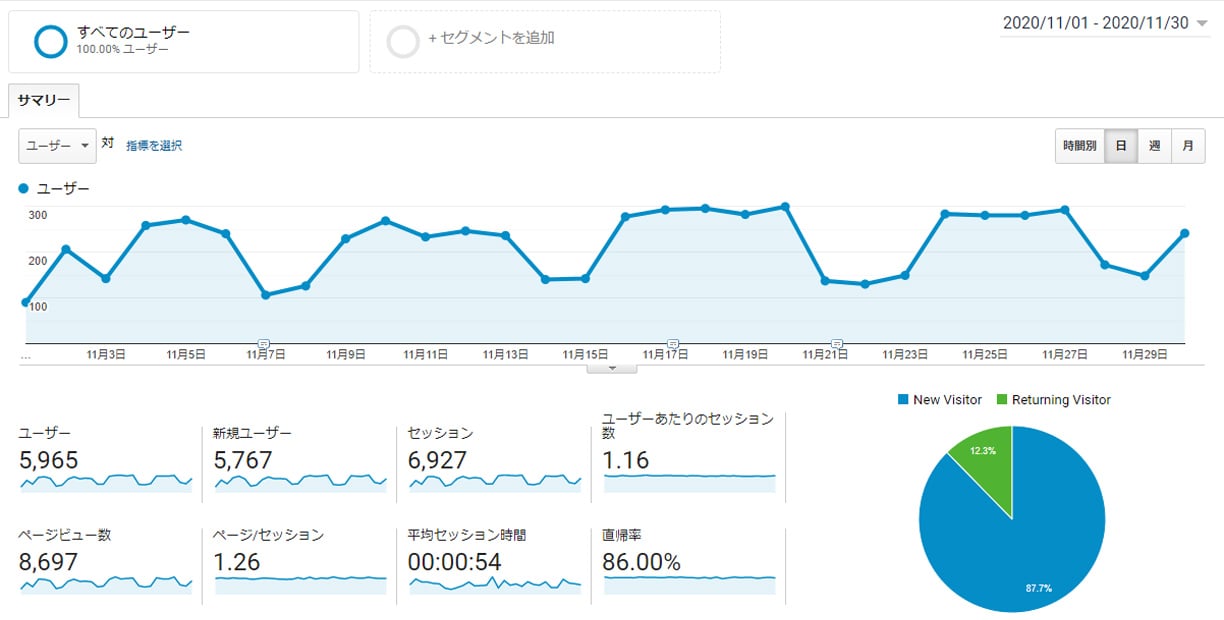 Googleアナリティクス 2020年11月
