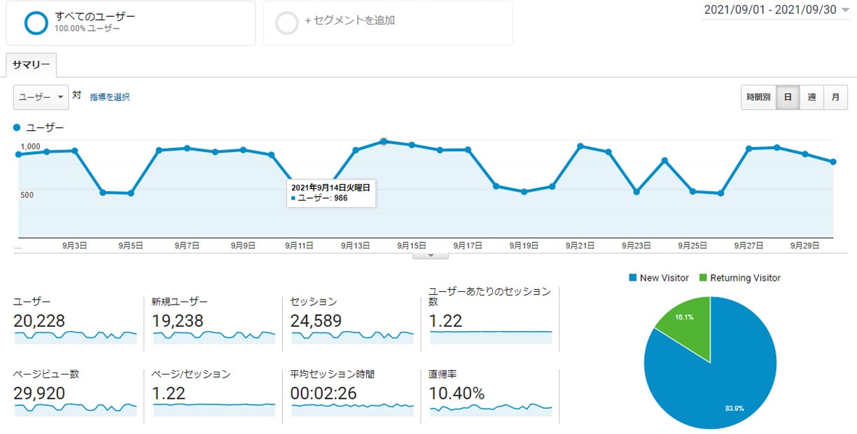 Googleアナリティクス　2021年9月